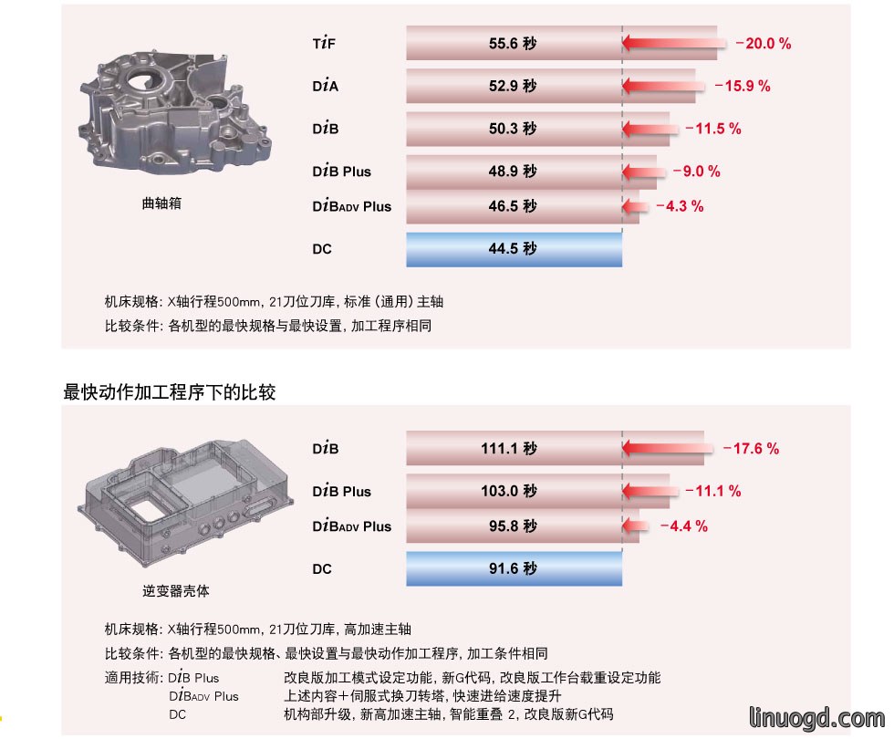 1780882519172277.jpg 发那科DC系列D54CD74C加工中心机床_06.jpg