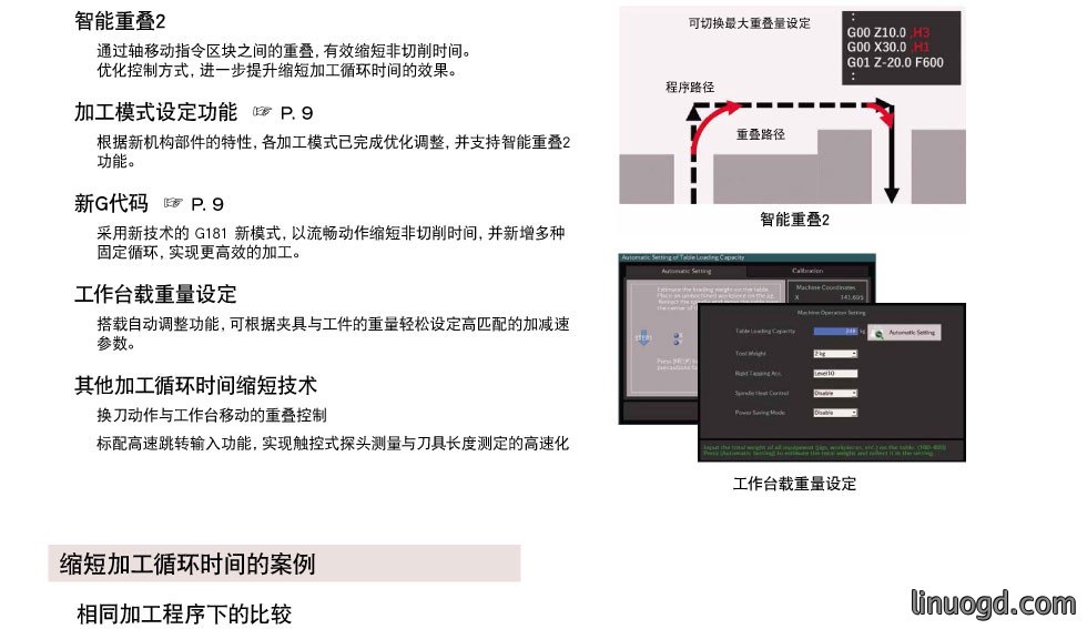 1780882512108798.jpg 发那科DC系列D54CD74C加工中心机床_05.jpg