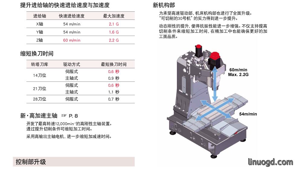 1780882507176697.jpg 发那科DC系列D54CD74C加工中心机床_04.jpg