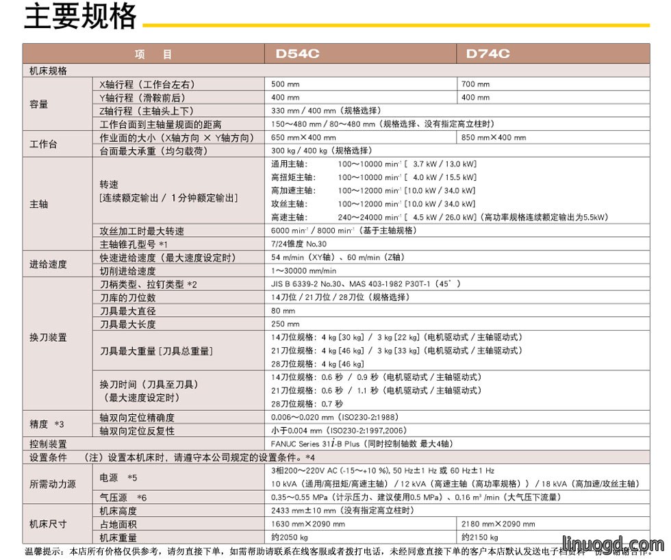 1780882609169332.jpg 发那科DC系列D54CD74C加工中心机床_10.jpg