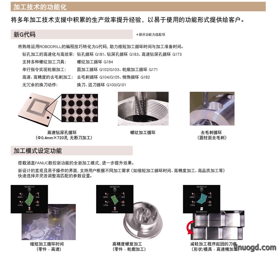 1780882526968828.jpg 发那科DC系列D54CD74C加工中心机床_07.jpg
